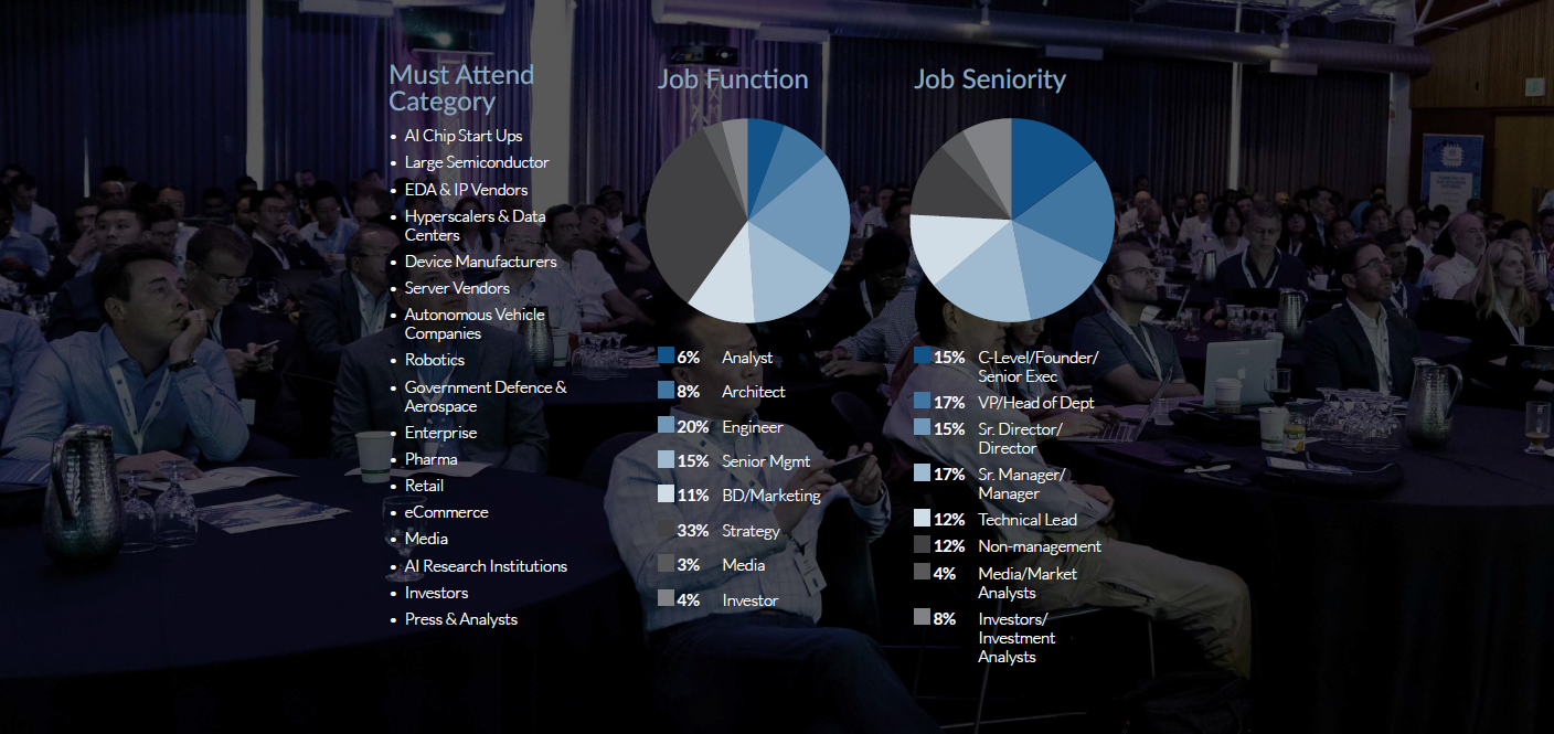 AI Hardware Summit Audience Breakdown AI Hardware Summit Audience Breakdown